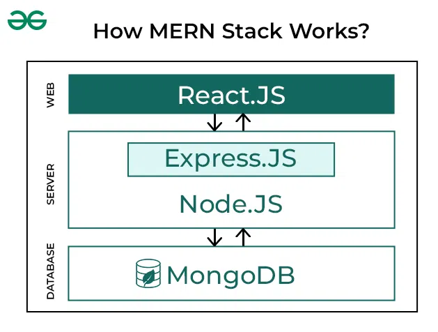 tech-stack