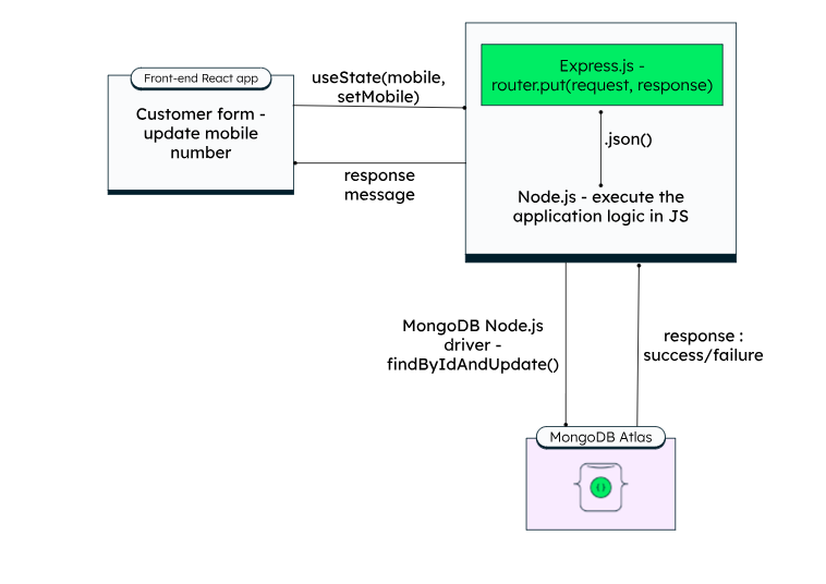 tech-stack